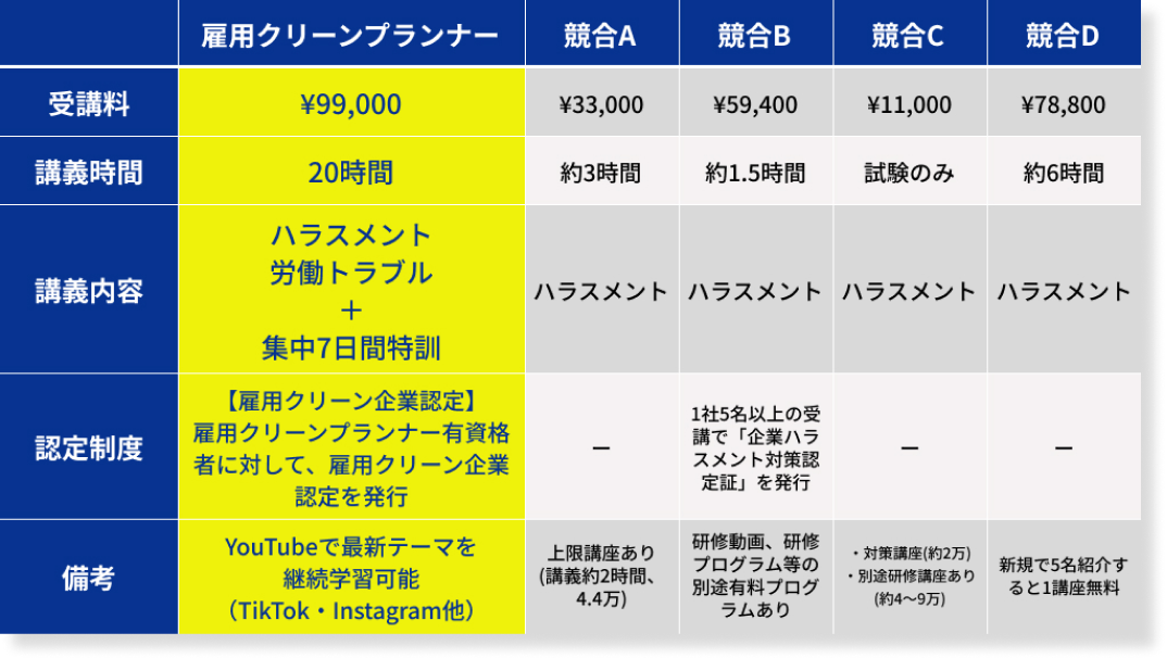 サービス比較表