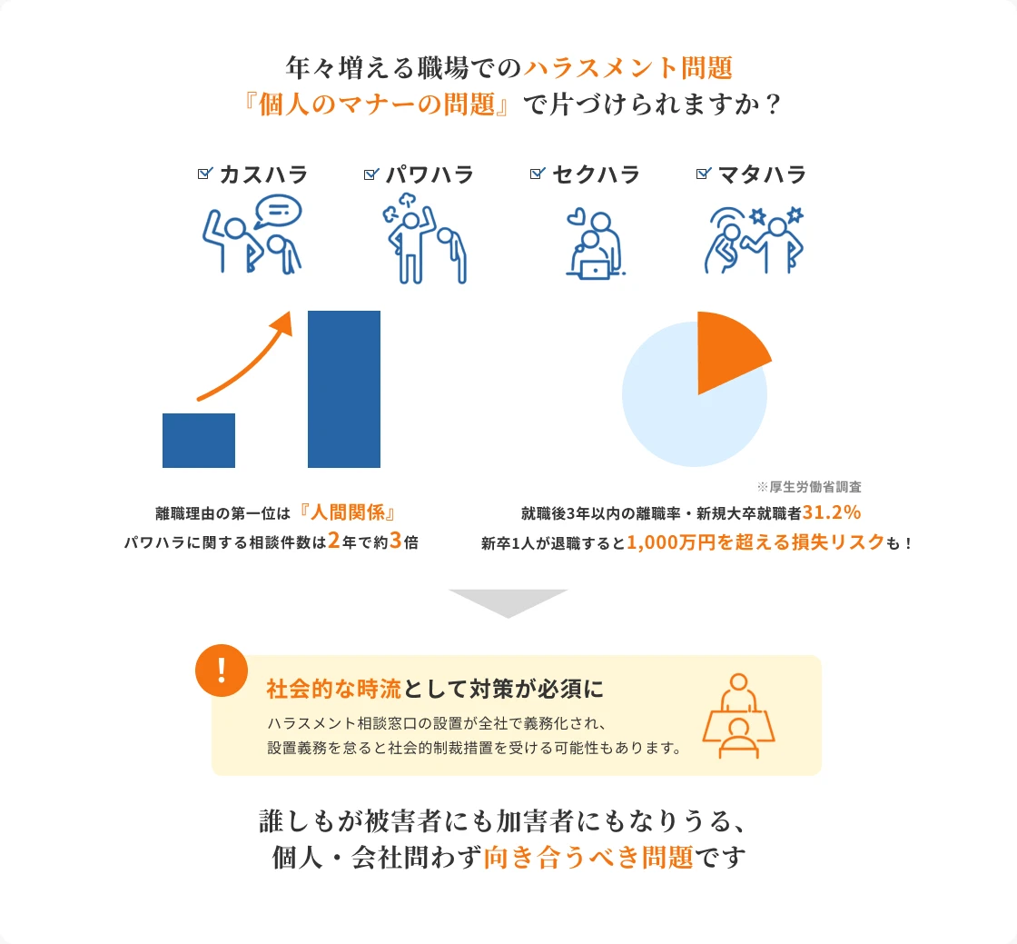 年々増える職場でのハラスメント問題『個人のマナーの問題』で片づけられますか？