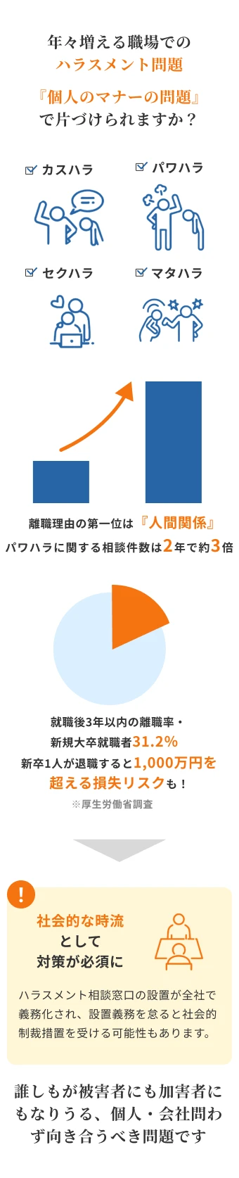 年々増える職場でのハラスメント問題『個人のマナーの問題』で片づけられますか？