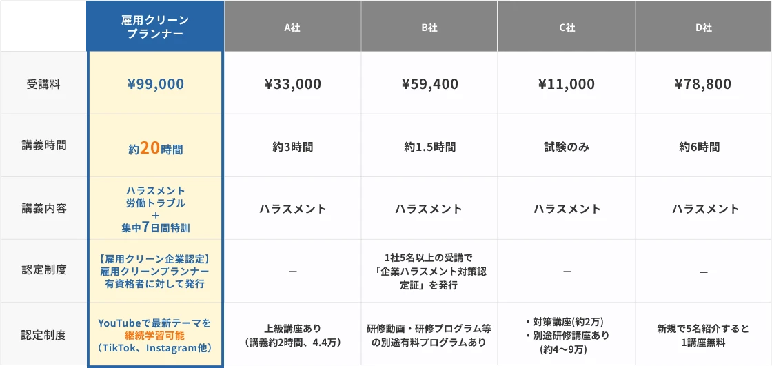 他社との比較