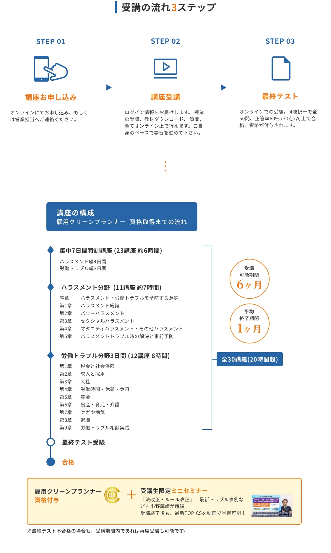 受講の流れ3ステップ
