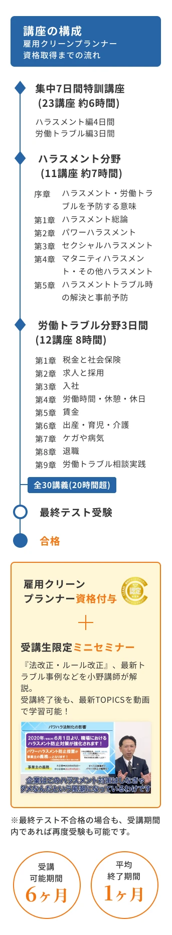 雇用クリーンプランナー  資格取得までの流れ